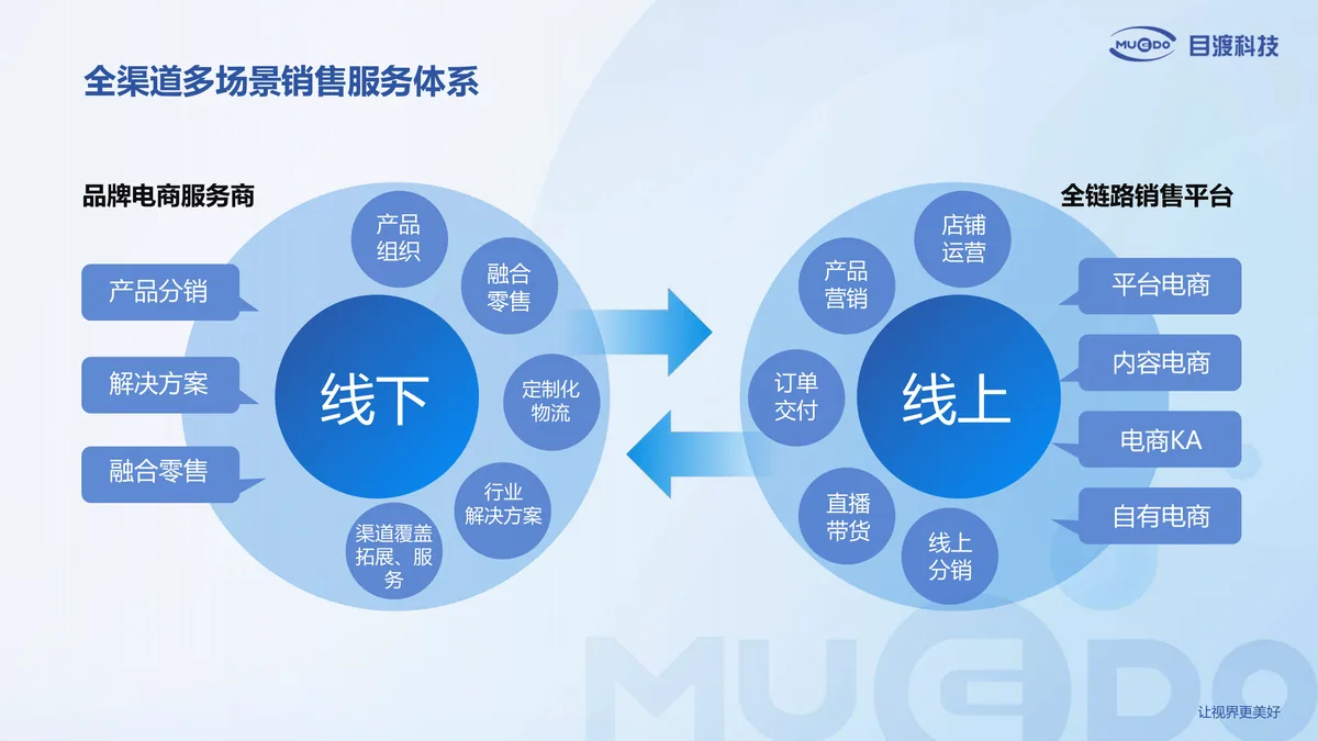 Future Audio capability overview
