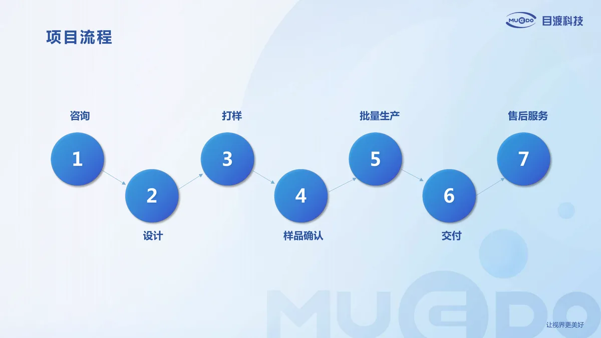 Future Audio capability overview