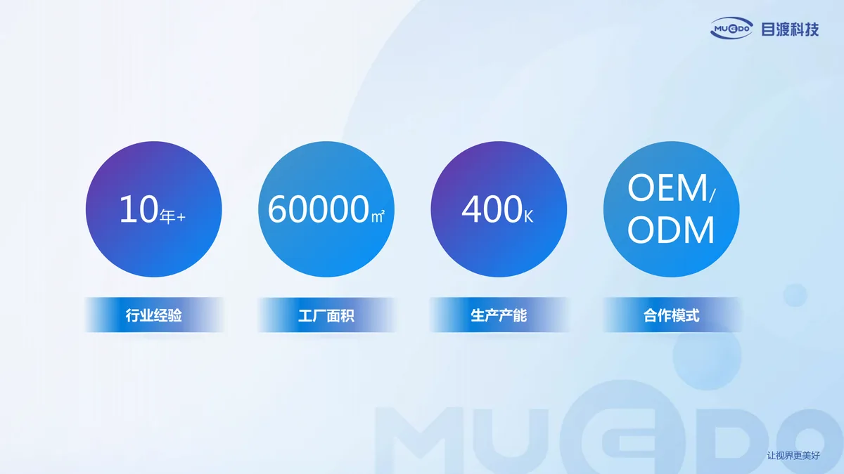 Future Audio capability overview